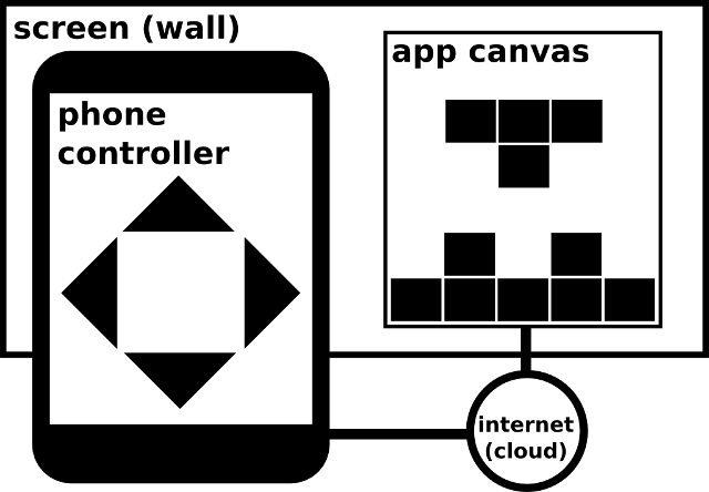 Lumiverse architecture